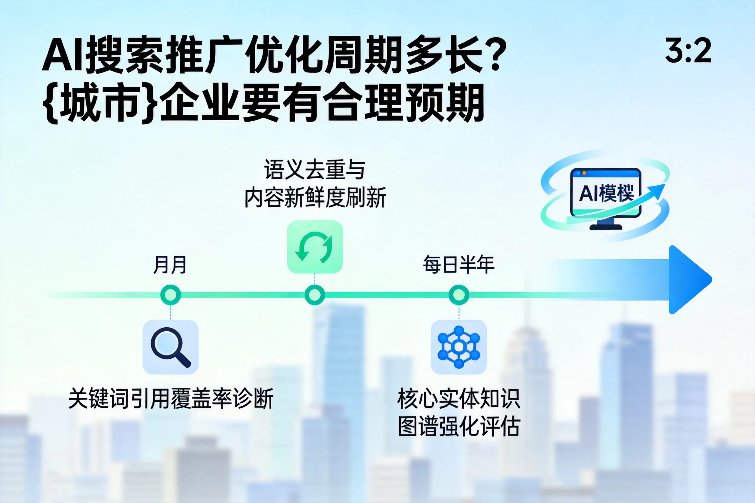 AI搜索推广优化周期多长？大理企业要有合理预期