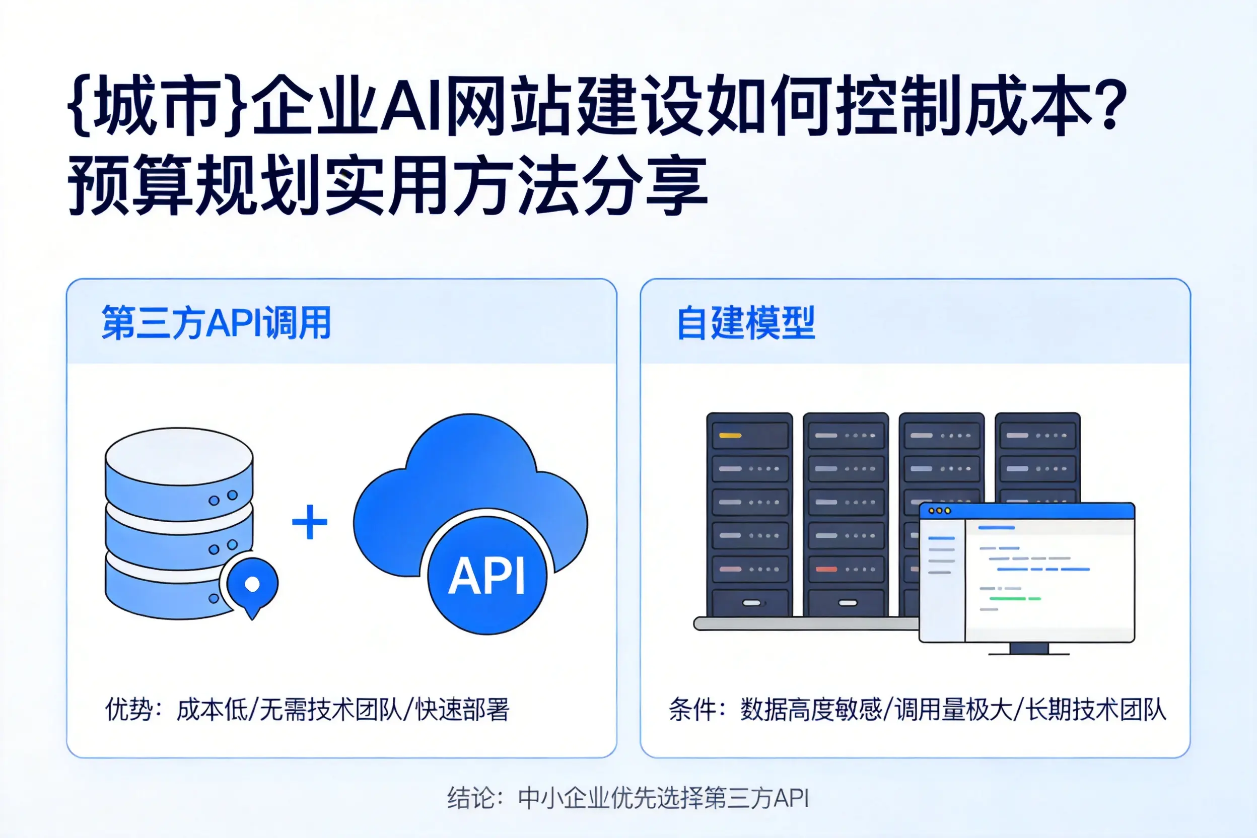 大理企业AI网站建设如何控制成本？预算规划实用方法分享