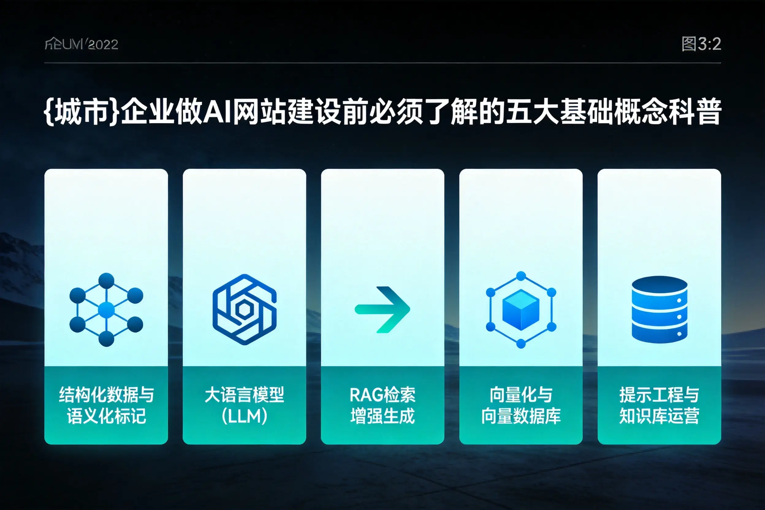 大理企业做AI网站建设前必须了解的五大基础概念科普