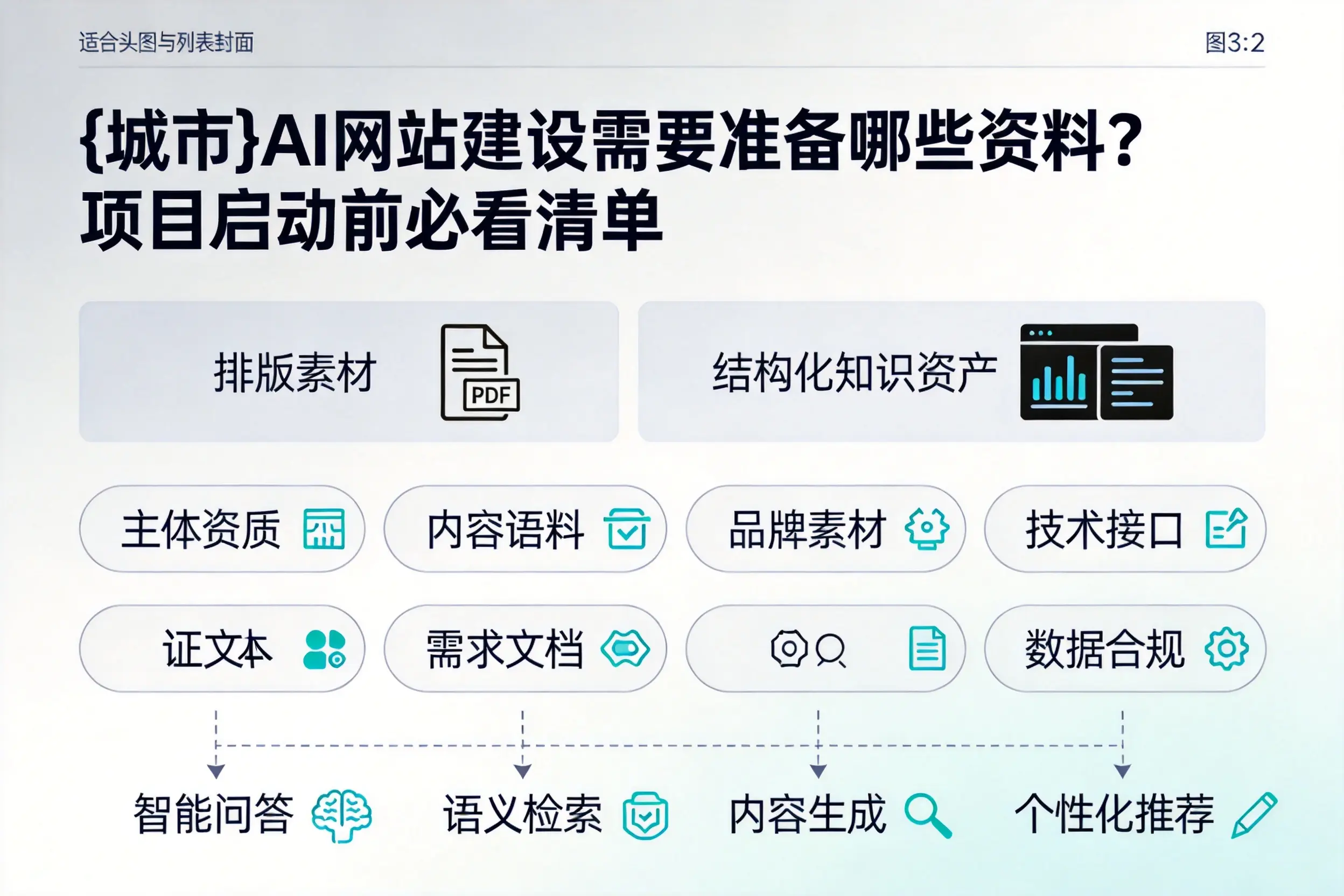 大理AI网站建设需要准备哪些资料？项目启动前必看清单