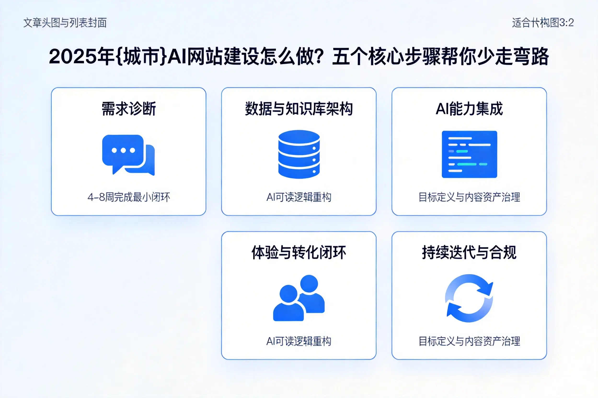 2025年大理AI网站建设怎么做？五个核心步骤帮你少走弯路