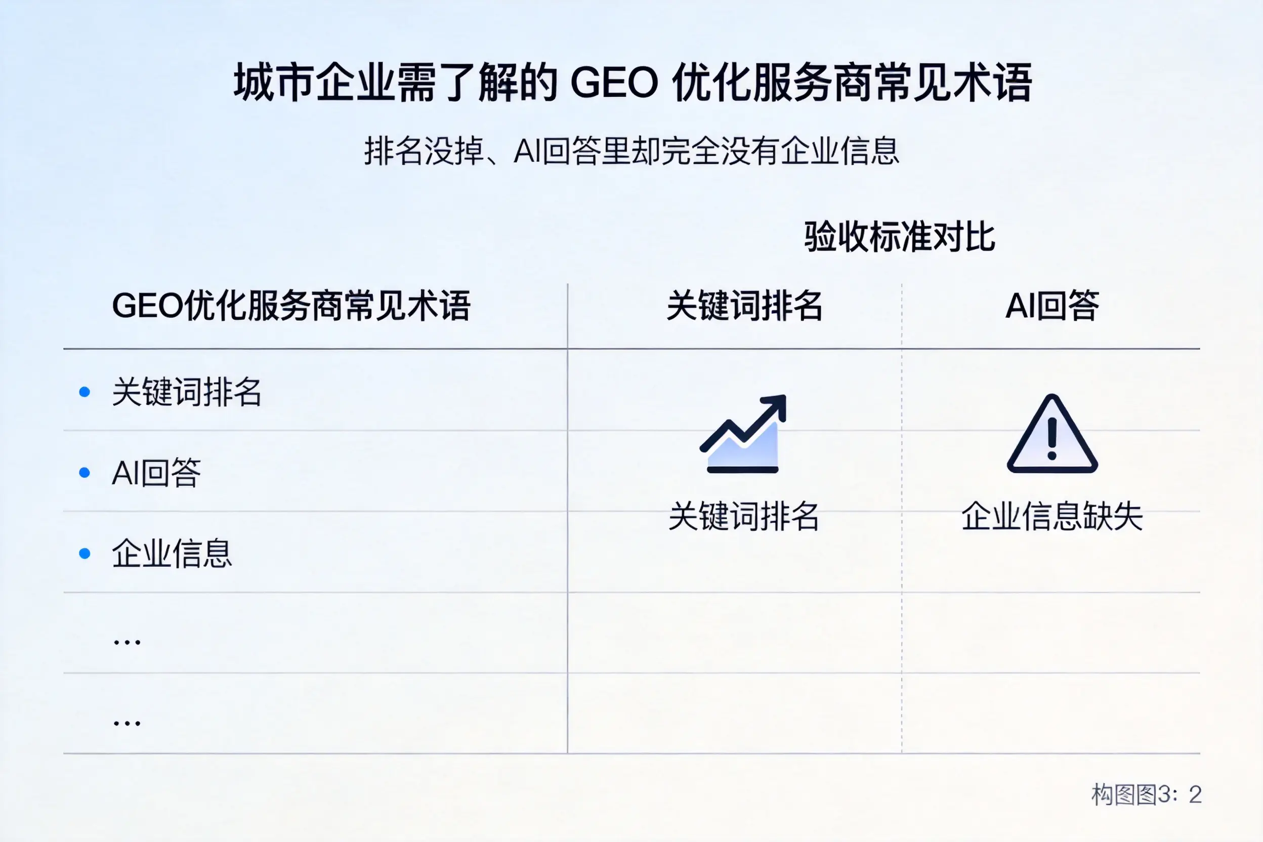 大理企业需了解的GEO优化服务商常见术语