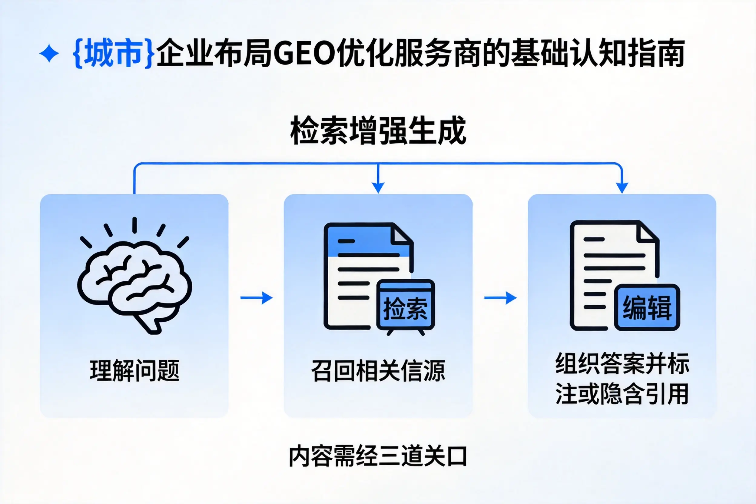 大理企业布局GEO优化服务商的基础认知指南