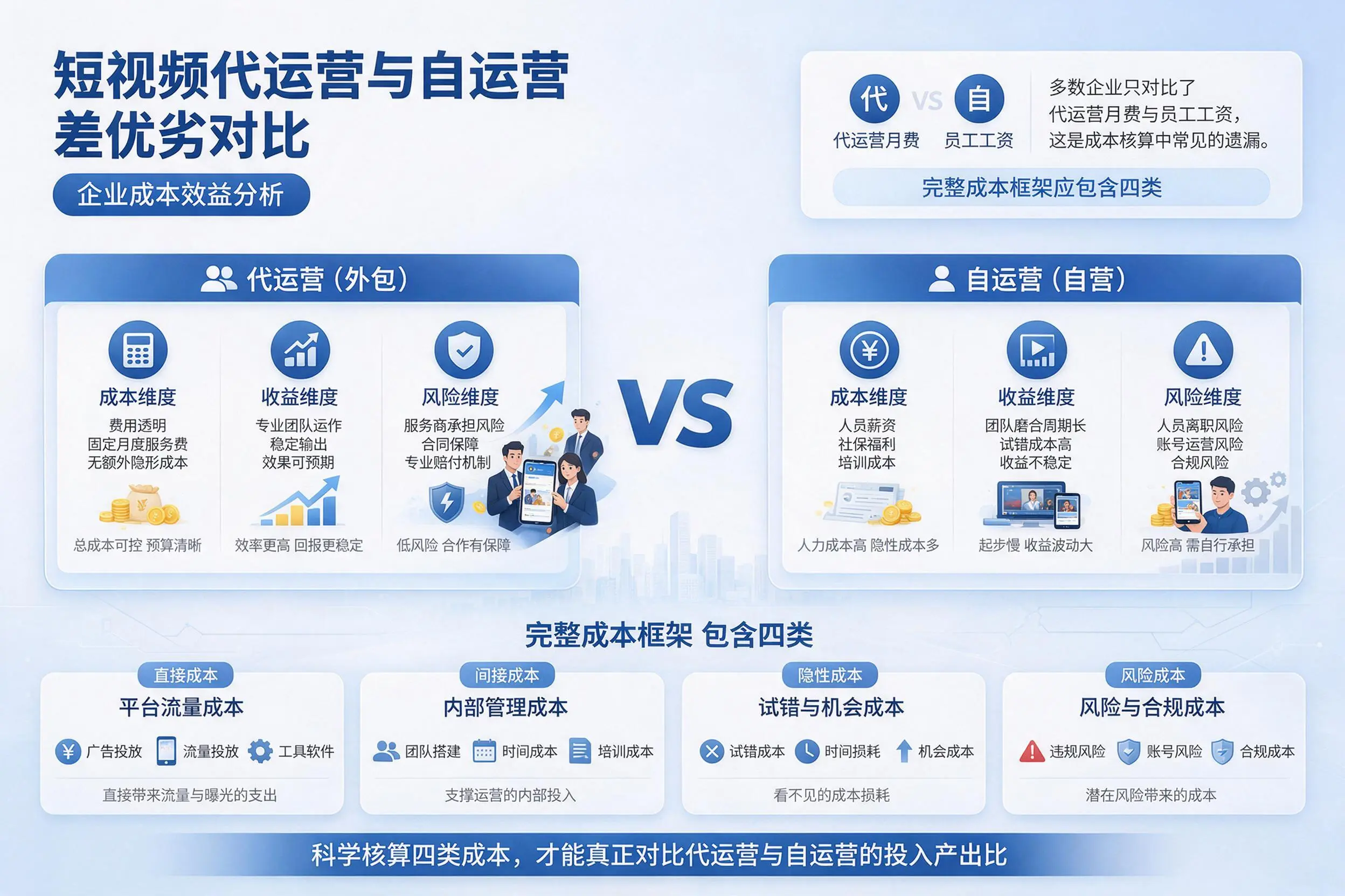 短视频代运营与自运营优劣对比：大理企业成本效益分析