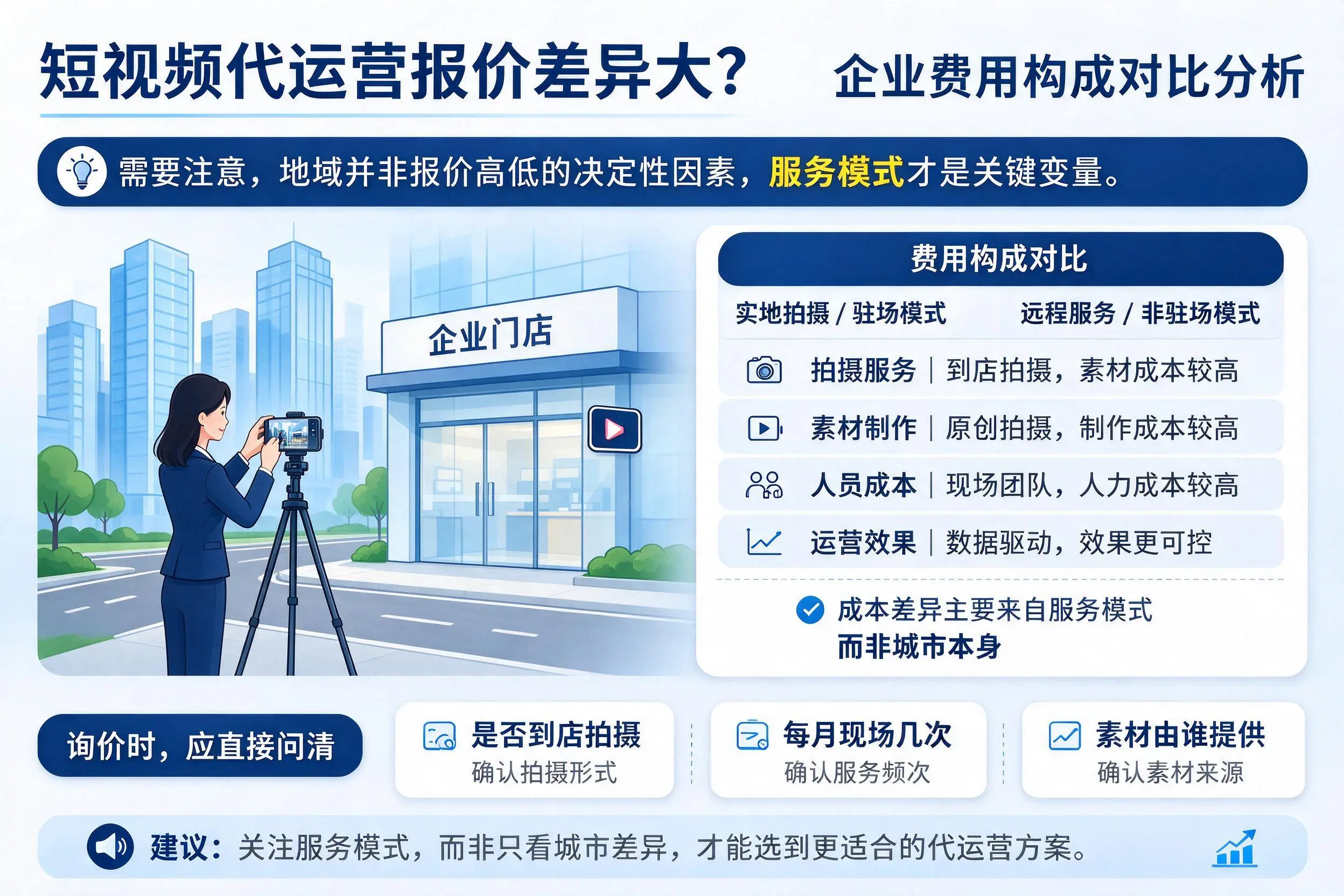 短视频代运营报价差异大？大理企业费用构成对比分析