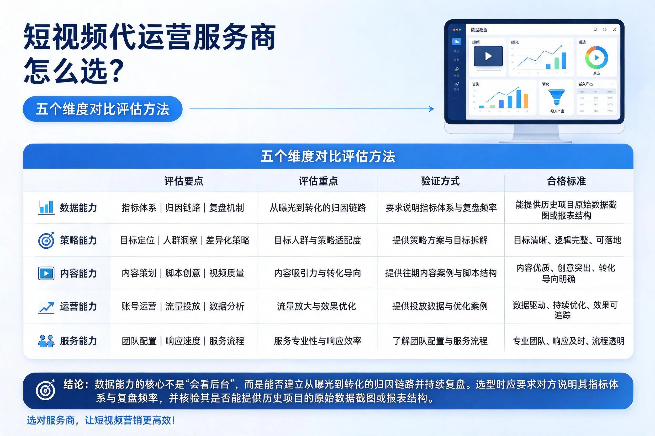大理短视频代运营服务商怎么选?五个维度对比评估方法