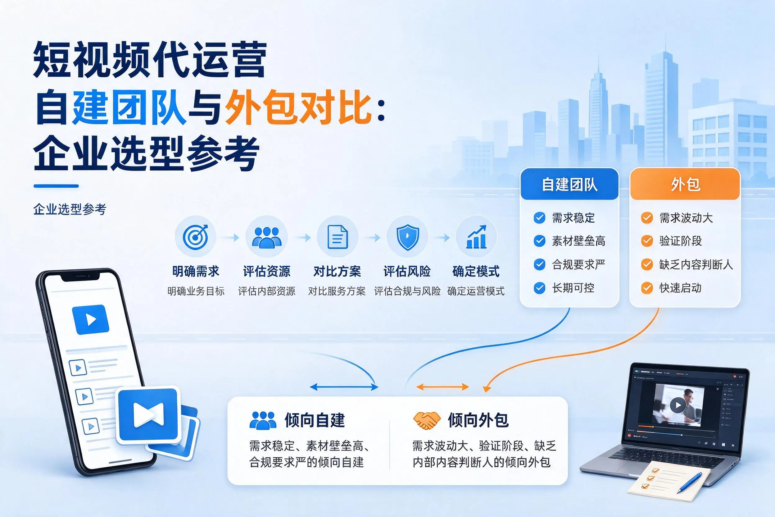 短视频代运营自建团队与外包对比：大理企业选型参考
