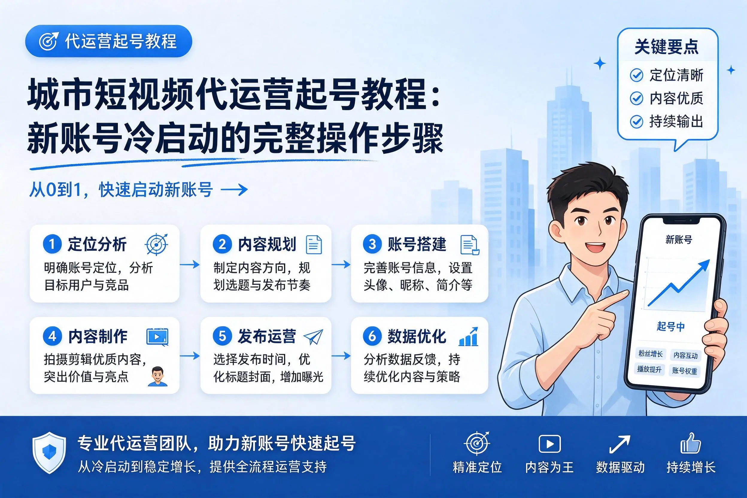 大理短视频代运营起号教程:新账号冷启动的完整操作步骤