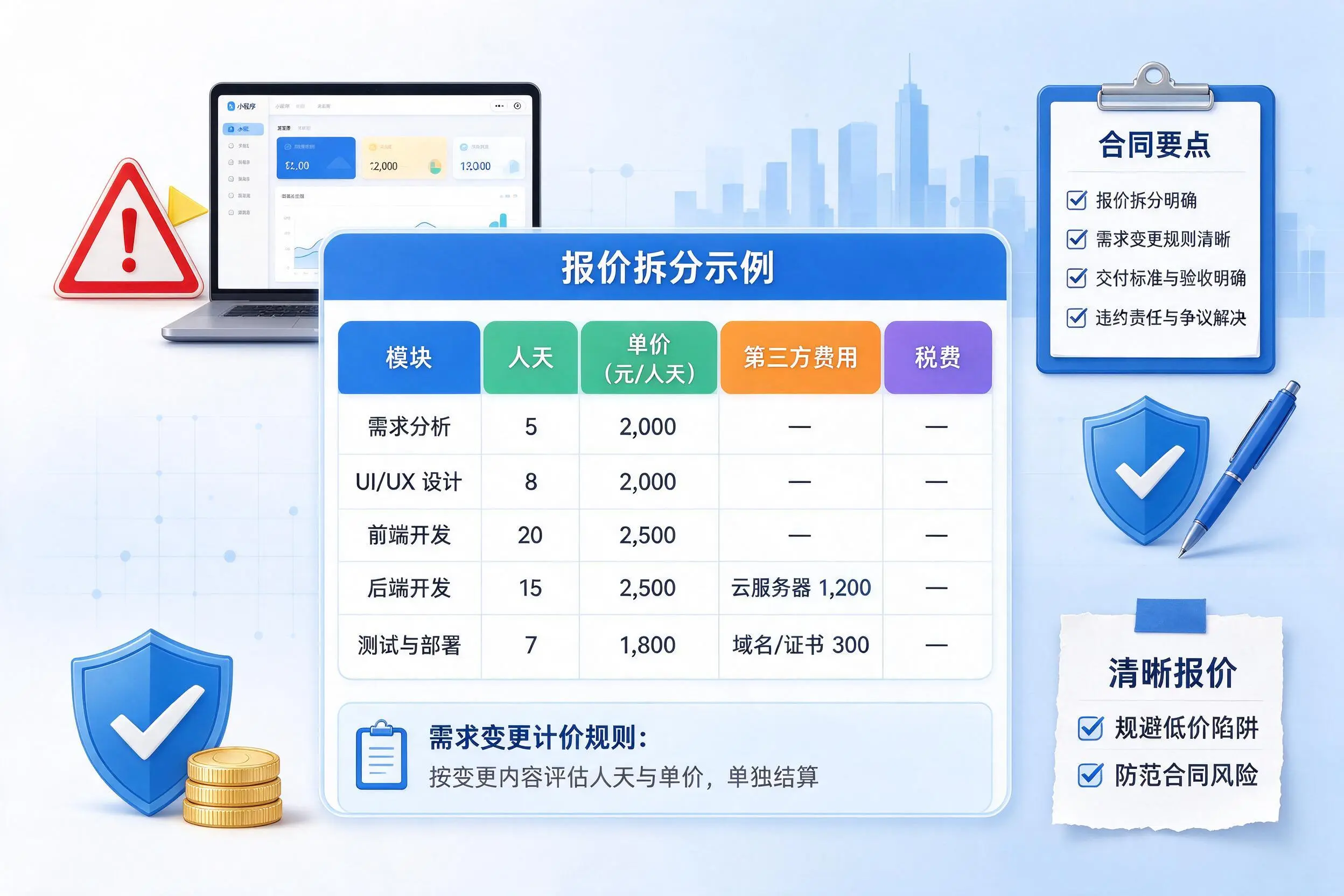 大理小程序开发避坑指南：低价陷阱与合同风险