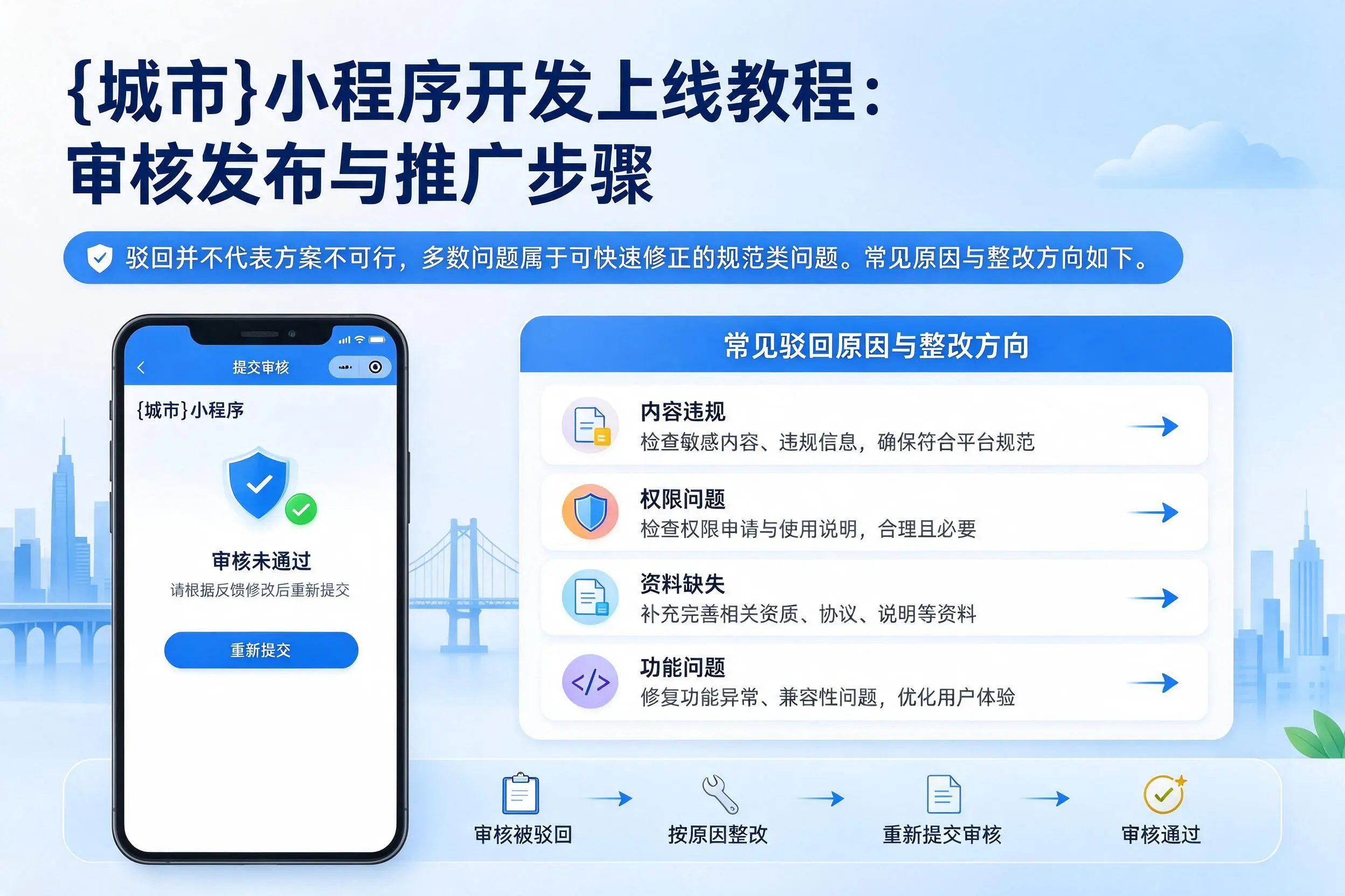大理小程序开发上线教程:审核发布与推广步骤