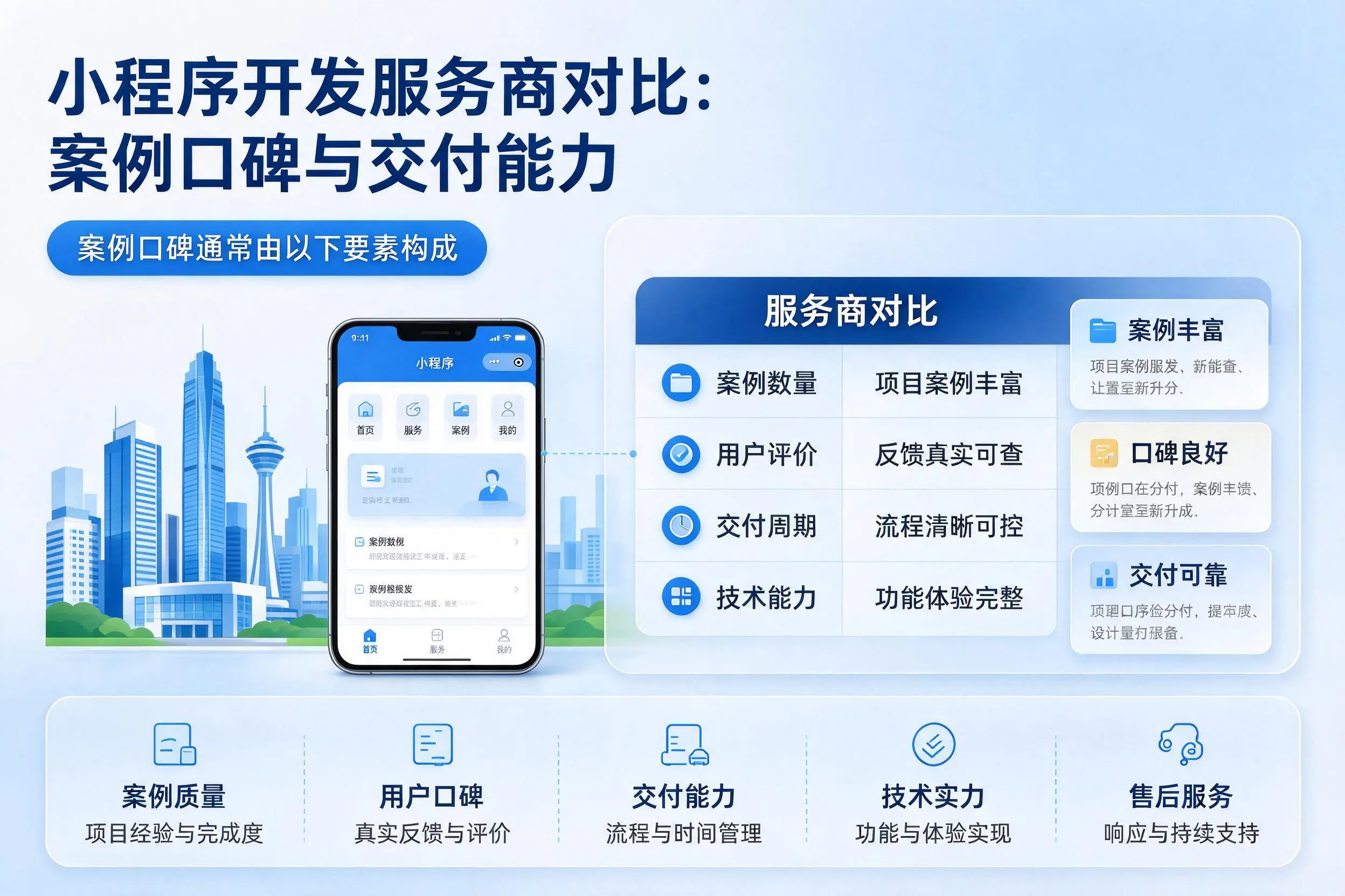 大理小程序开发服务商对比：案例口碑与交付能力