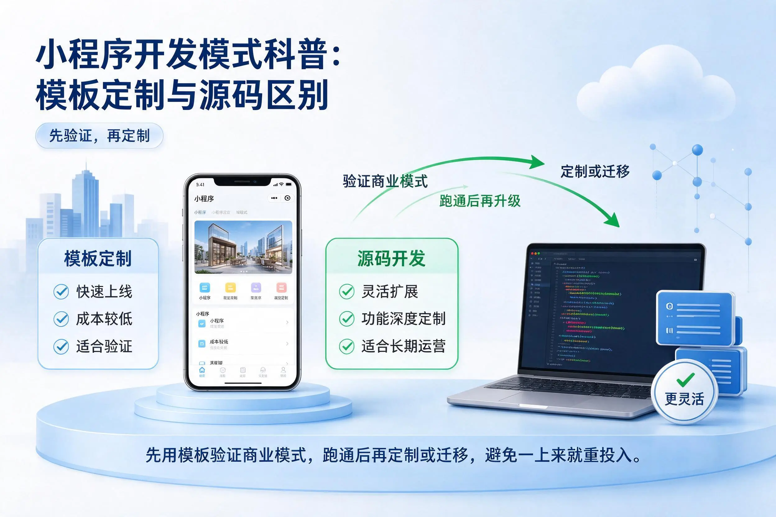 大理小程序开发模式科普:模板定制与源码区别