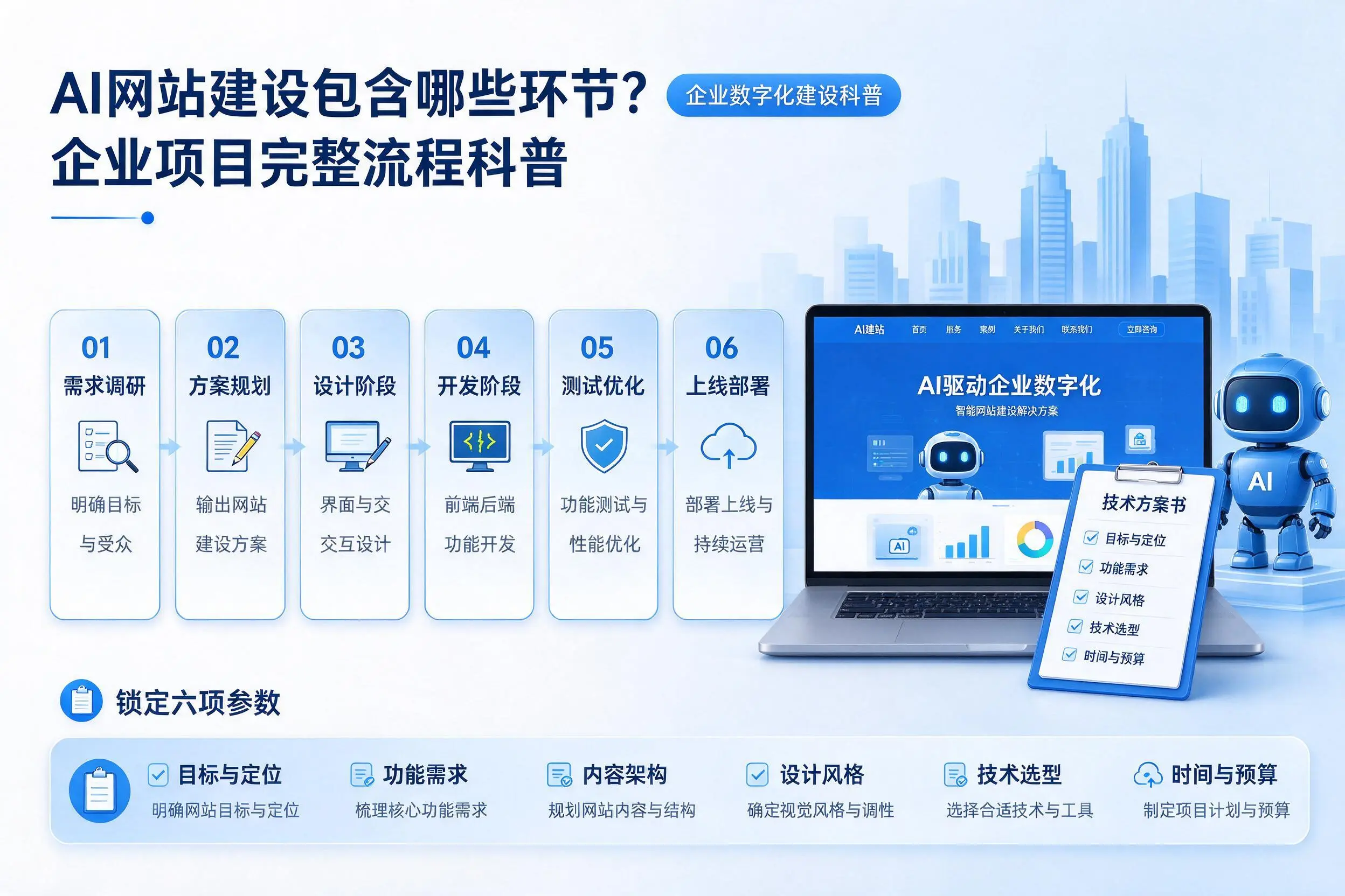 AI网站建设包含哪些环节?大理企业项目完整流程科普