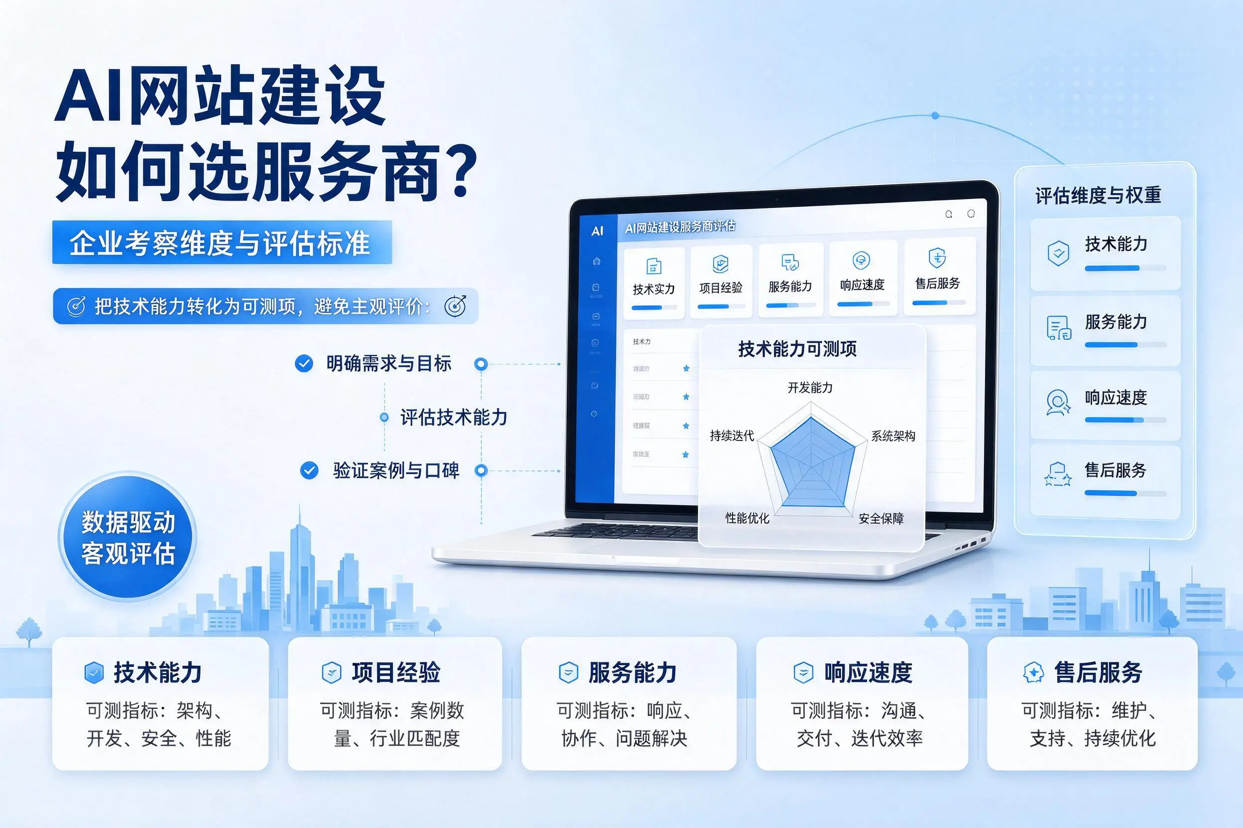 AI网站建设如何选服务商？大理企业考察维度与评估标准