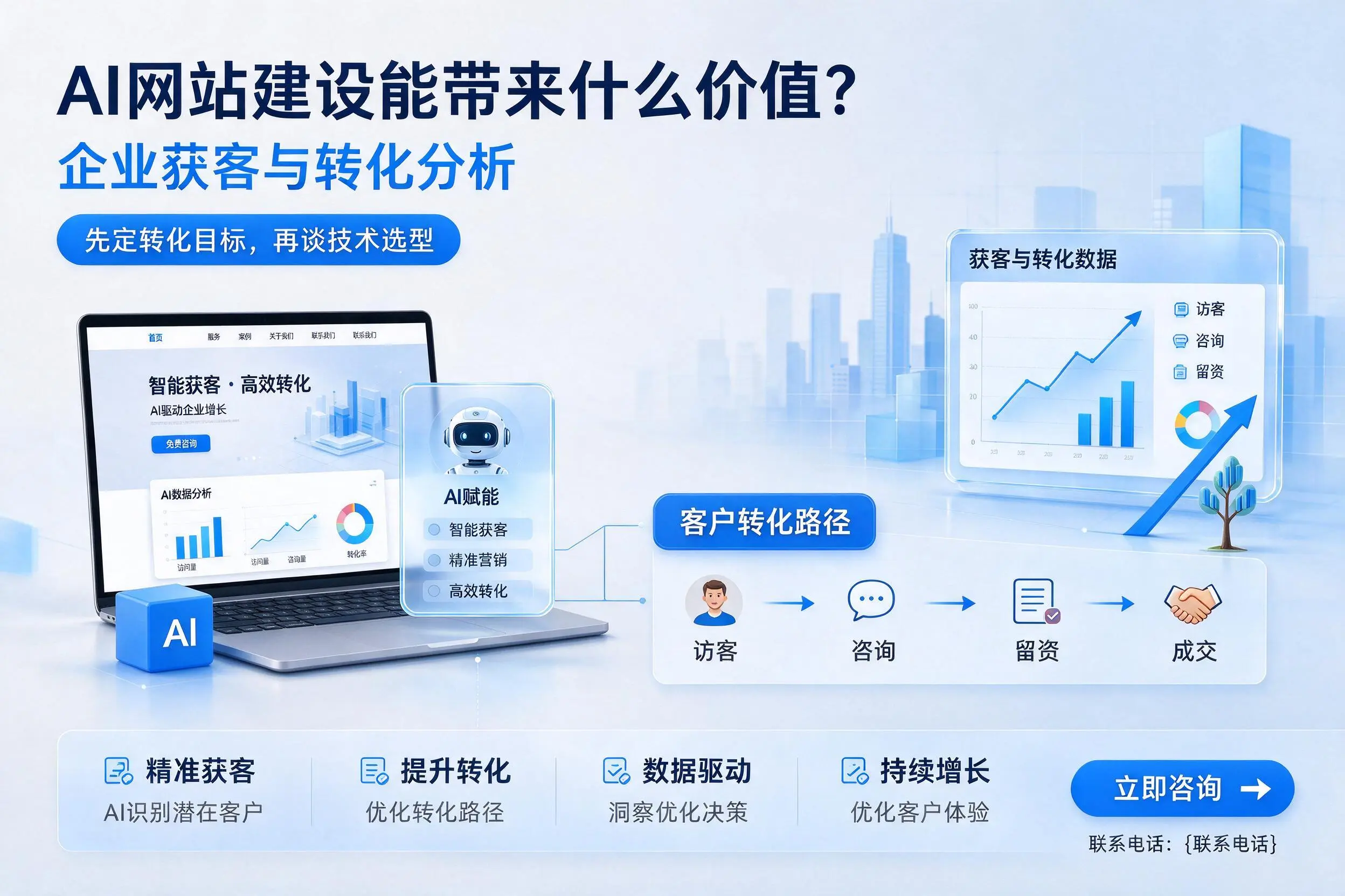 AI网站建设能带来什么价值？大理企业获客与转化分析