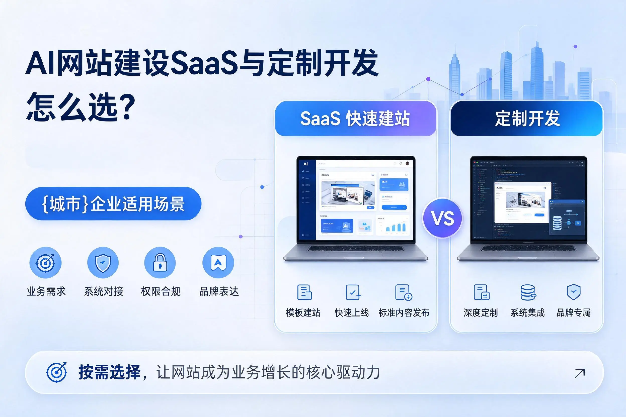AI网站建设SaaS与定制开发怎么选？大理企业适用场景