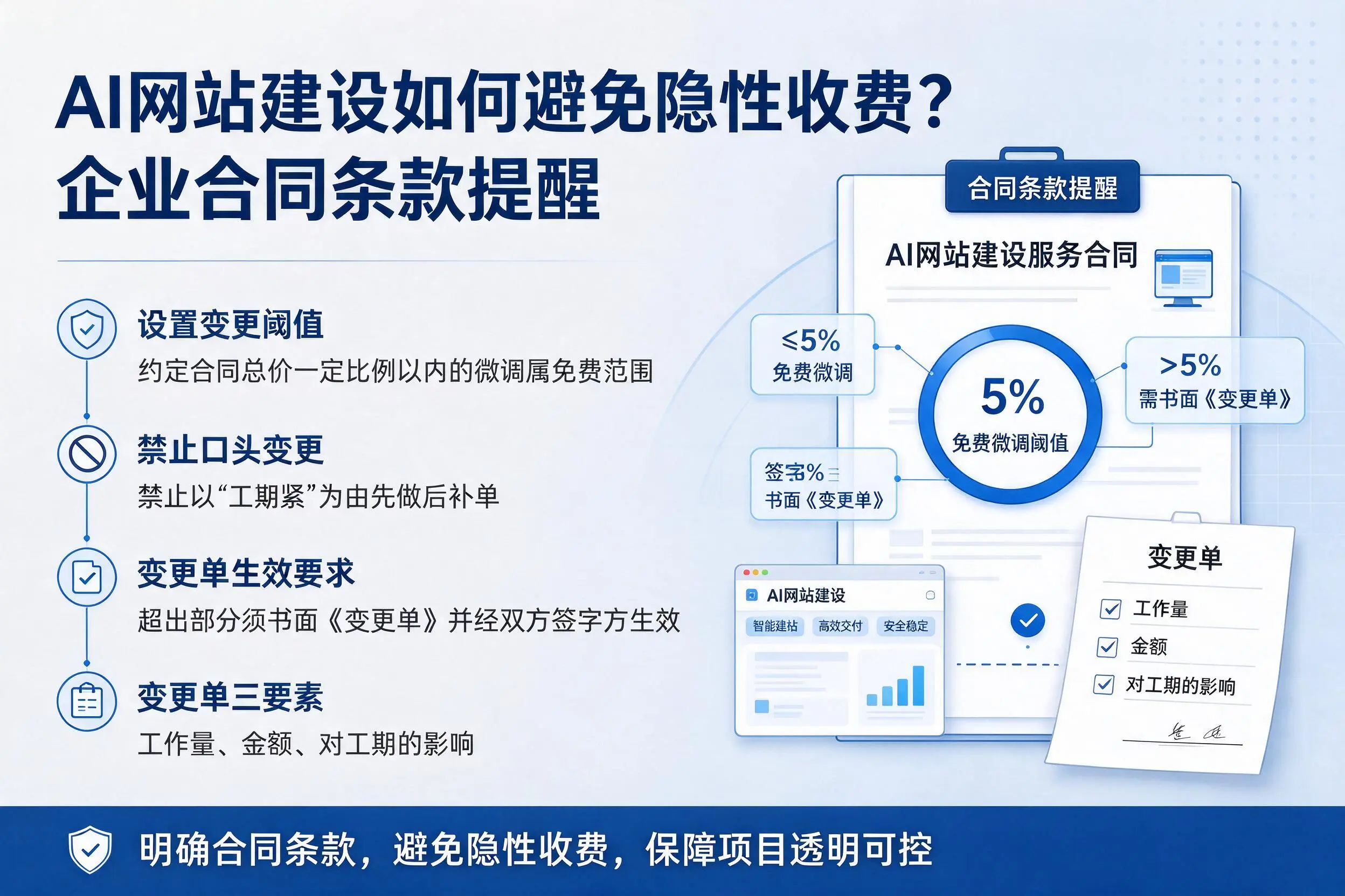 AI网站建设如何避免隐性收费？大理企业合同条款提醒